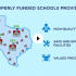 Public school funding isn't working for our children...